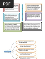 Download Mind Map Ekosistem by Syisyi DYa SN92923206 doc pdf