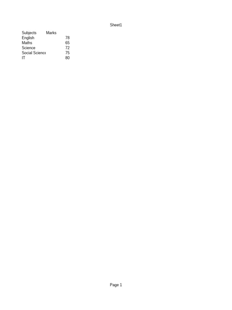 Student Marks and Averages Report | PDF