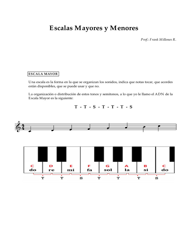 Escalas Mayores y Menores Naturales | PDF | Escala (música) | Escala menor