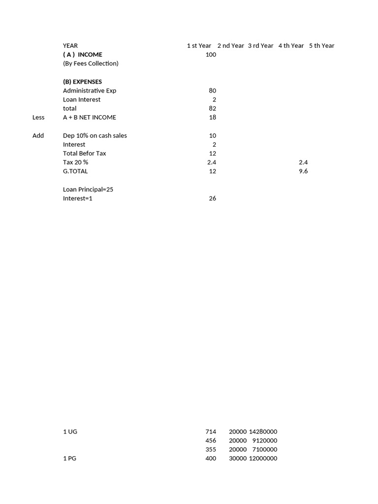 DSCR New | PDF