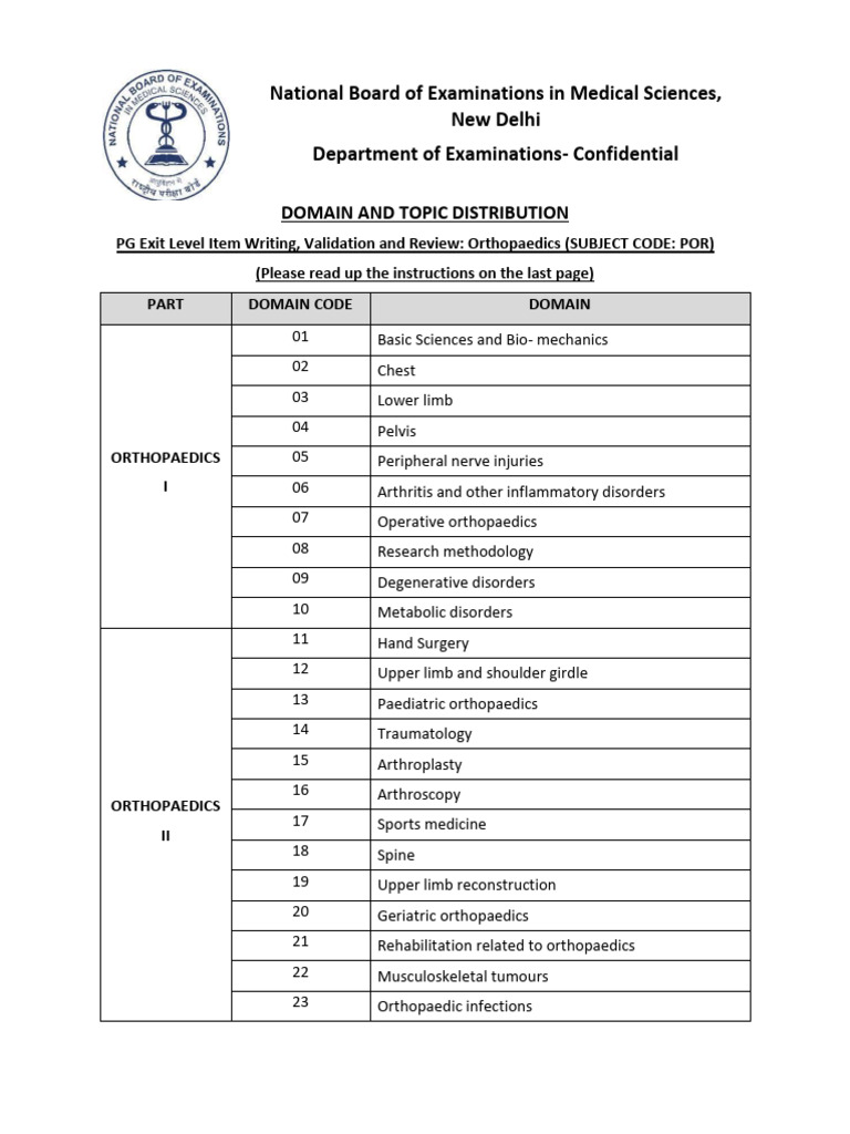 Orthopaedics PG Exam Question Guidelines | PDF | Orthopedic Surgery ...