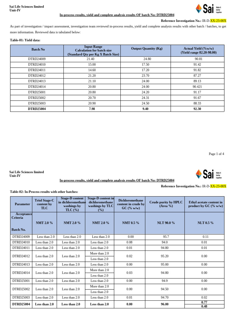 In-Process, Yield and Complete Analysis Results With Other Batches ...