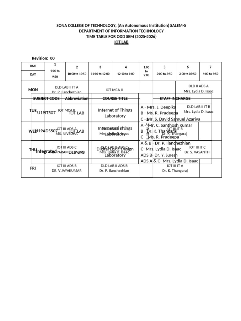 IT Lab Schedule - MCC - Project - IoT Lab 01.07.24 | PDF