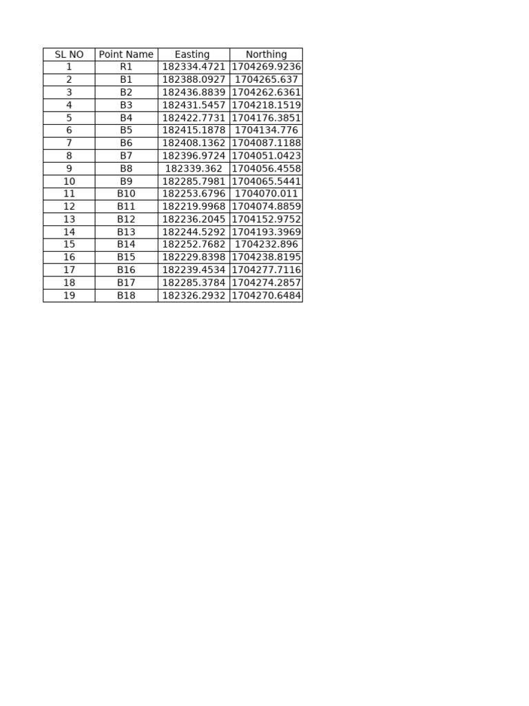 Geographic Coordinates Data Table | PDF