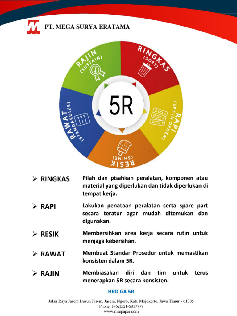 5R Signage | PDF