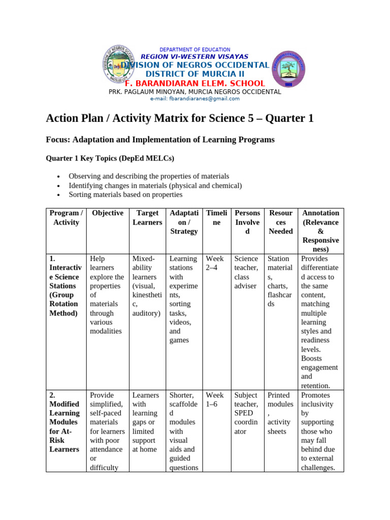 Action Plan Science 2-Rachel | PDF | Learning | Educational Technology