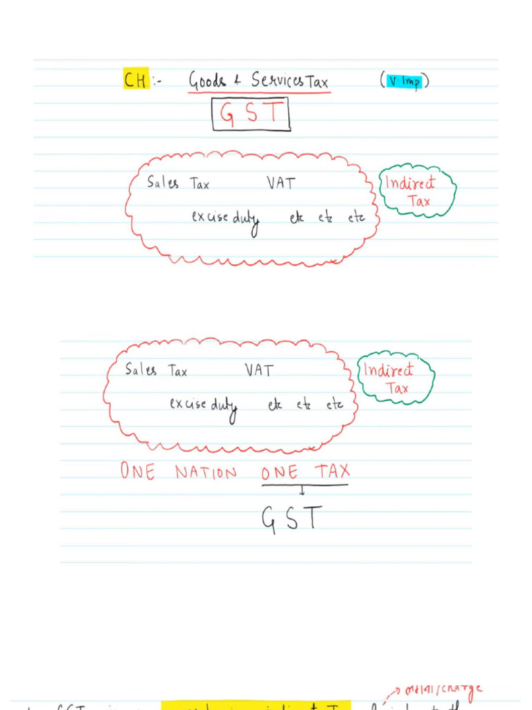 GST 1 | PDF