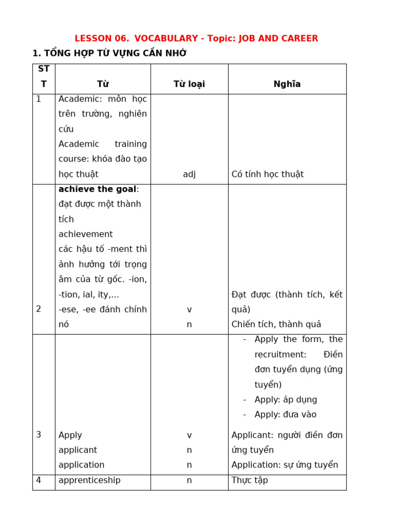 LESSON 06. VOCABULARY TOPIC JOBs & CAREERs | PDF