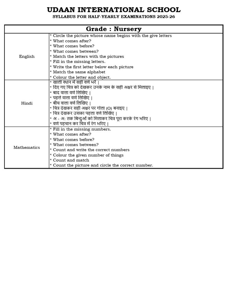 Udaan International School Nursery to Grade 4 Syllabus 2025-26 | PDF ...