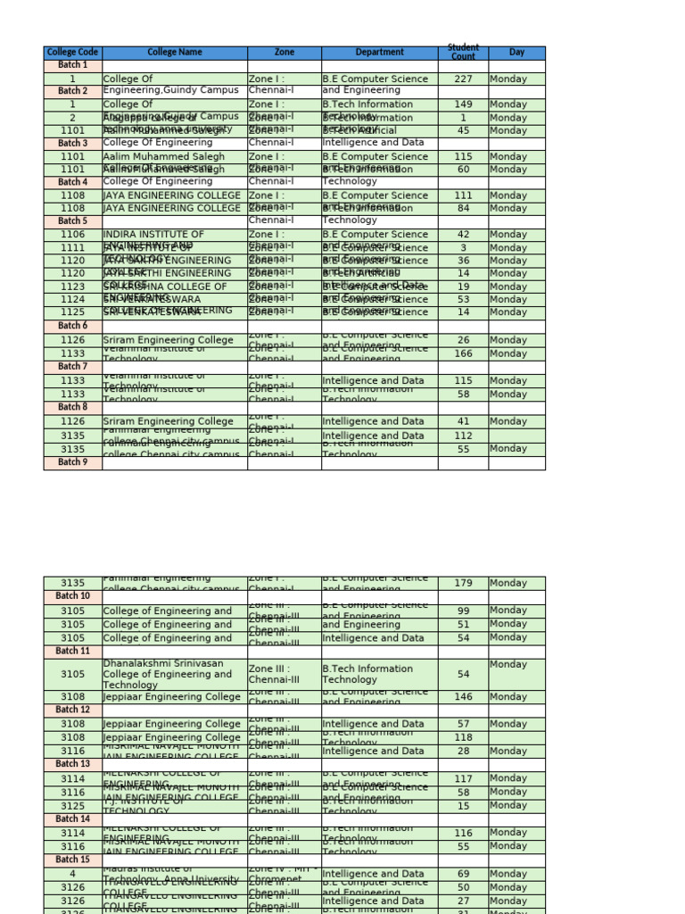 B.Tech AI & Data Science Syllabus | PDF | Science Education | Academic ...