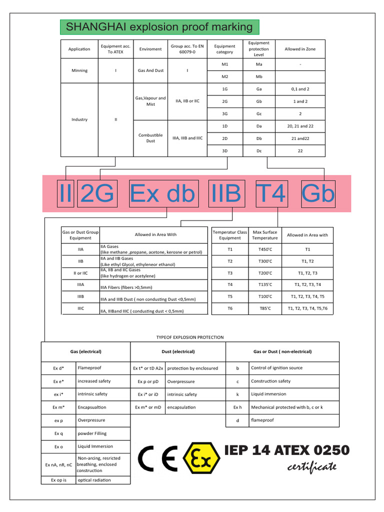 Atex Marking - Shanghai Exproof | PDF | Fuels | Chemical Process ...