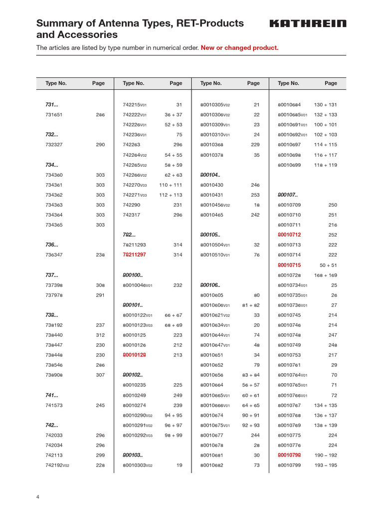 Antenna Types and RET Products Summary | PDF | Electrical Engineering ...