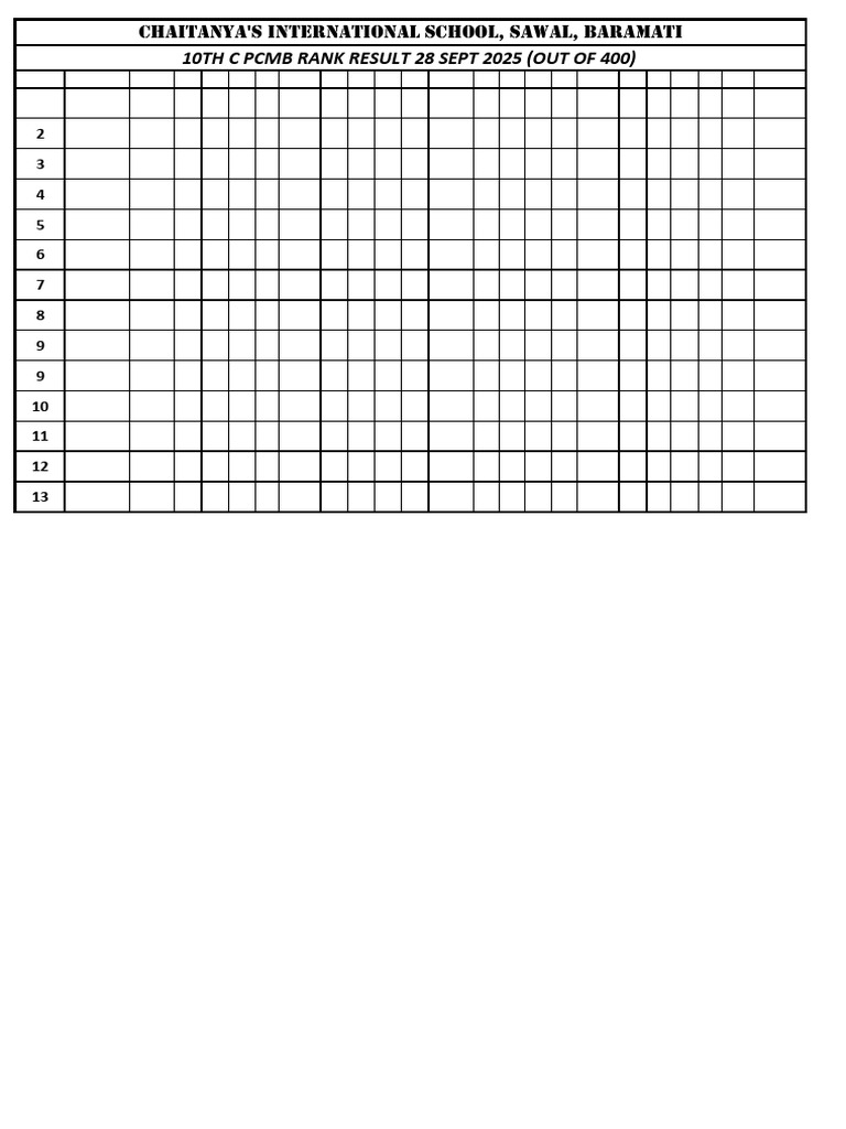 10th PCMB Rank Results 2025 - Chaitanya's School | PDF