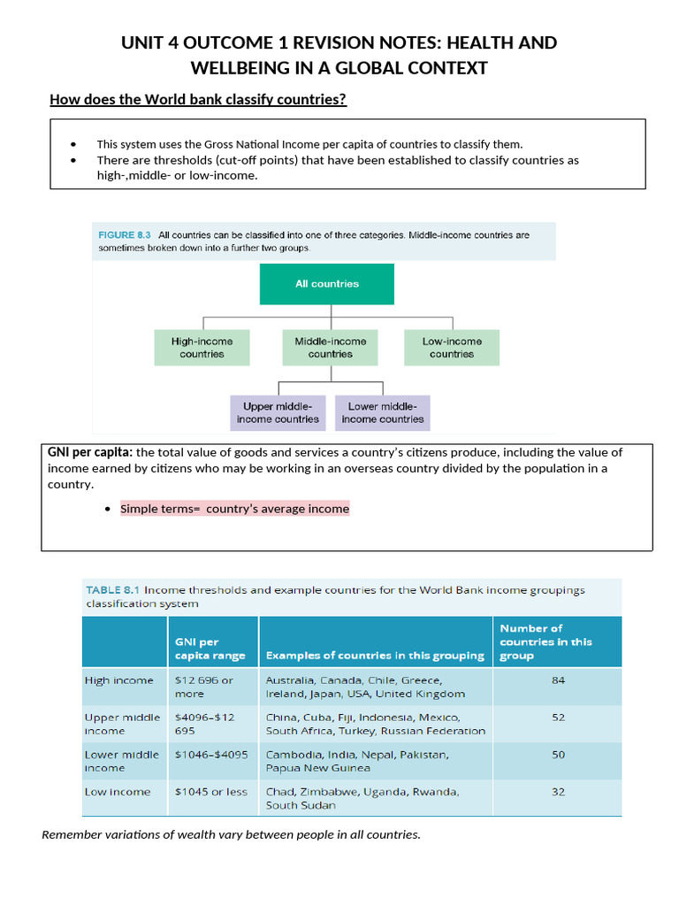 Unit 4_ Outcome 1 Revision document 2025 | PDF | Poverty | Poverty ...