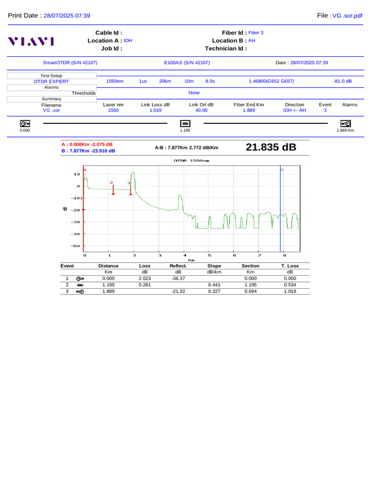 OTDR Test Report for Fiber 3 | PDF