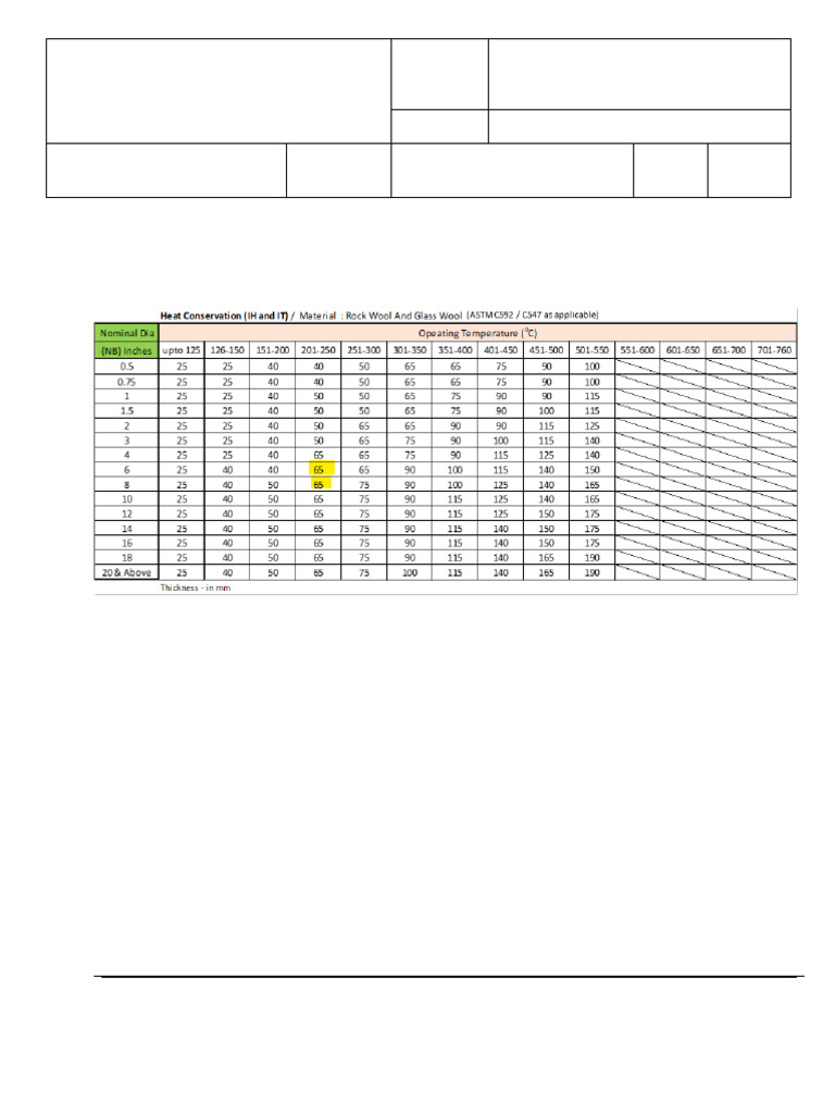 Insulation Thickness Document | PDF
