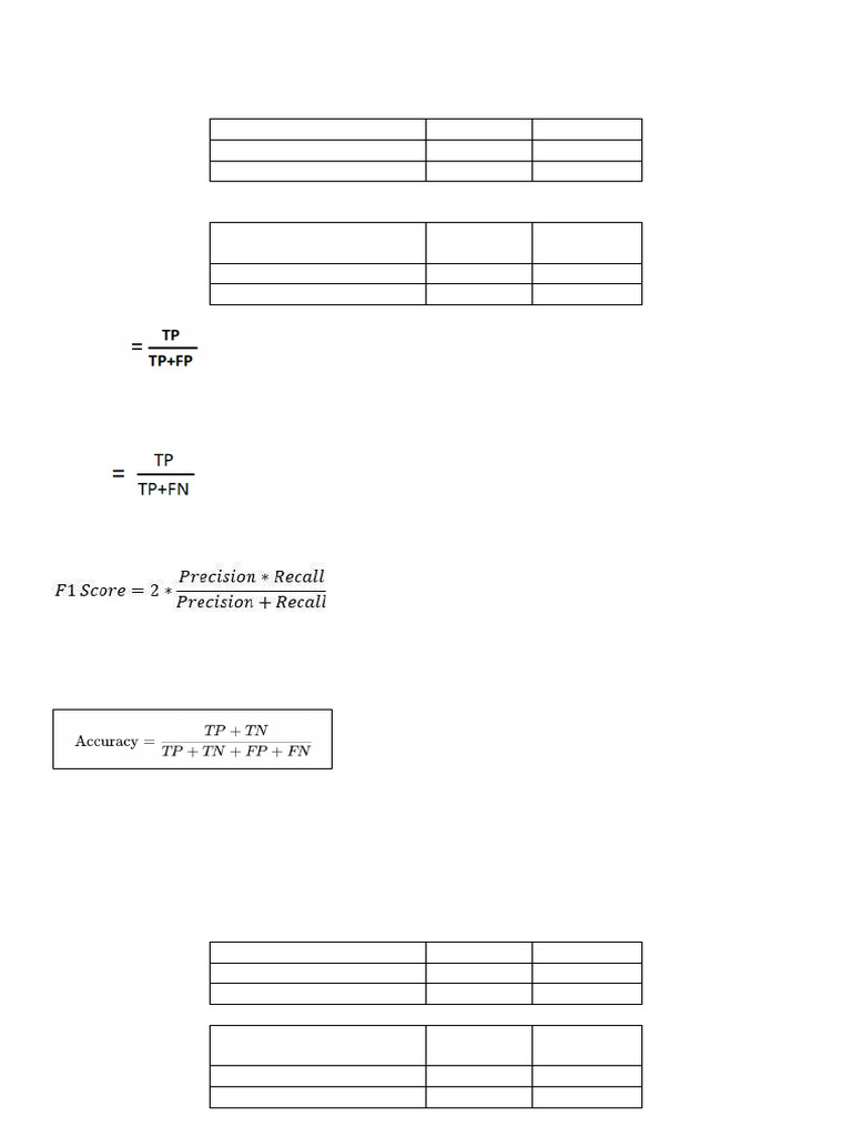 Confusion Matrix Evaluation Metrics | PDF | Accuracy And Precision ...