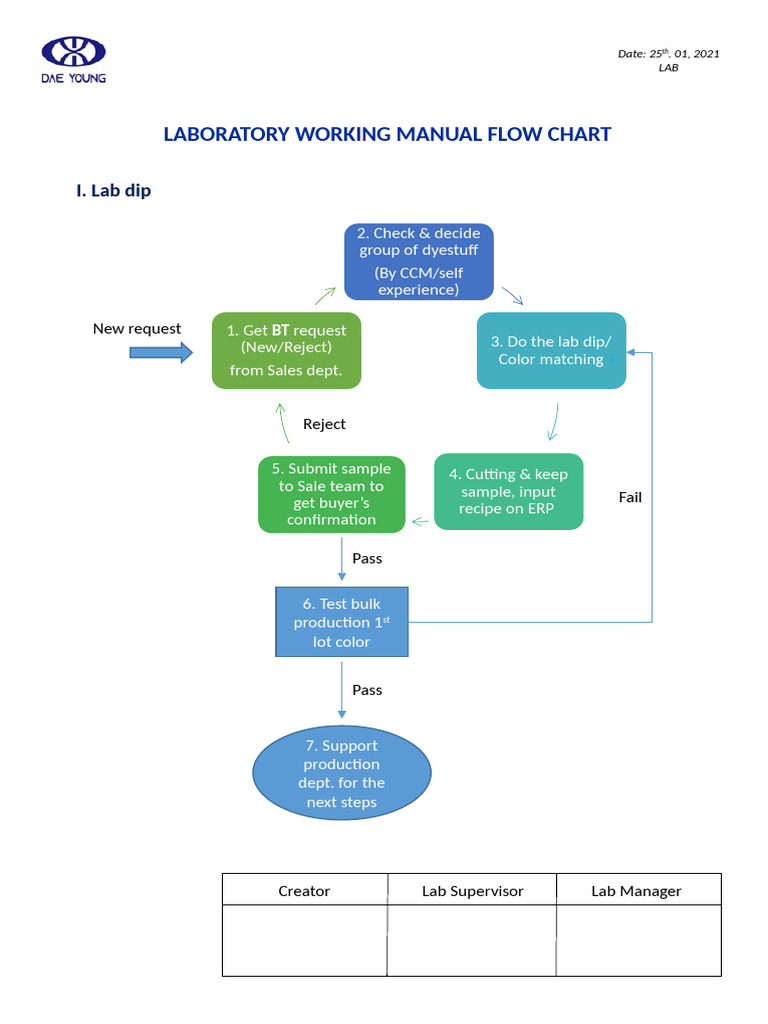 Laboratory Workflow Manual Guide | PDF | Chess Openings | Chess