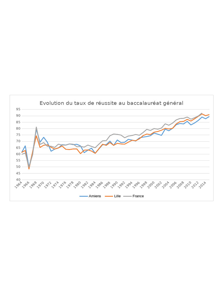 taux-de-r-ussite-au-bac-en-france-pdf