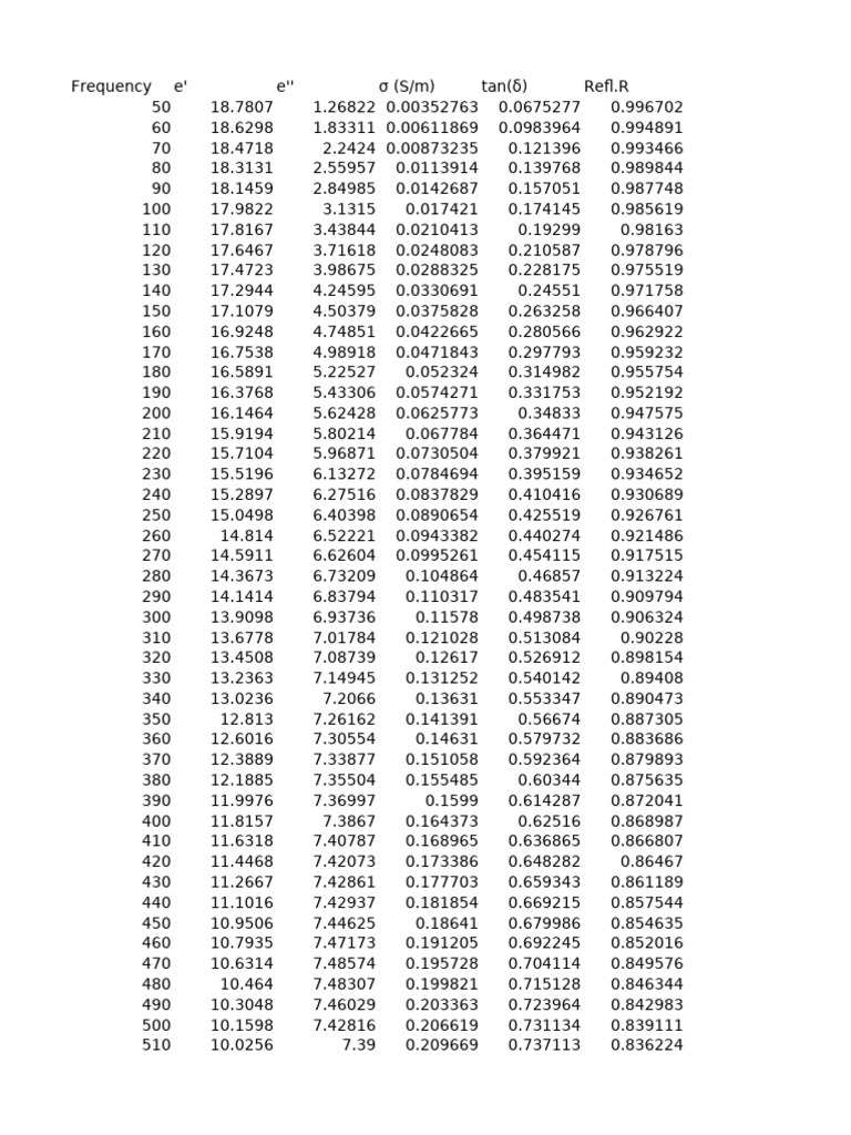 Test Code | PDF