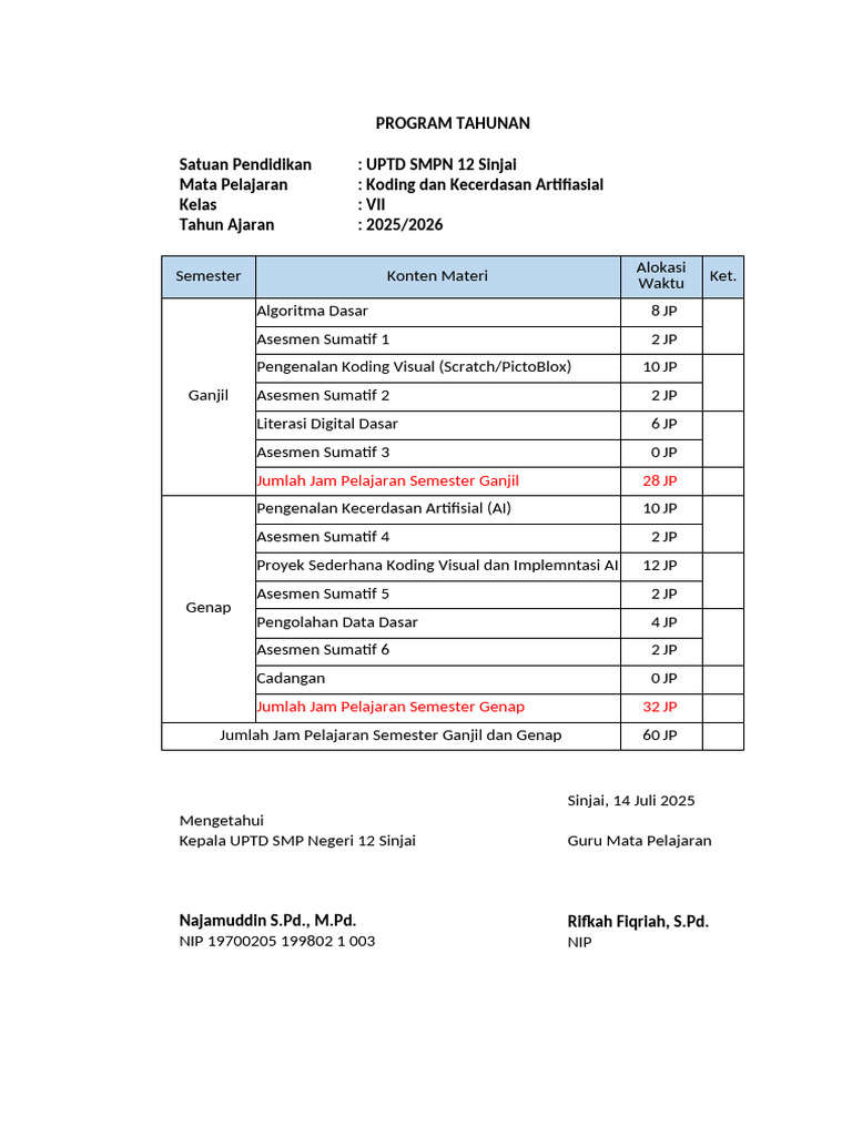 Program Koding dan AI Kelas VII SMPN 12 | PDF