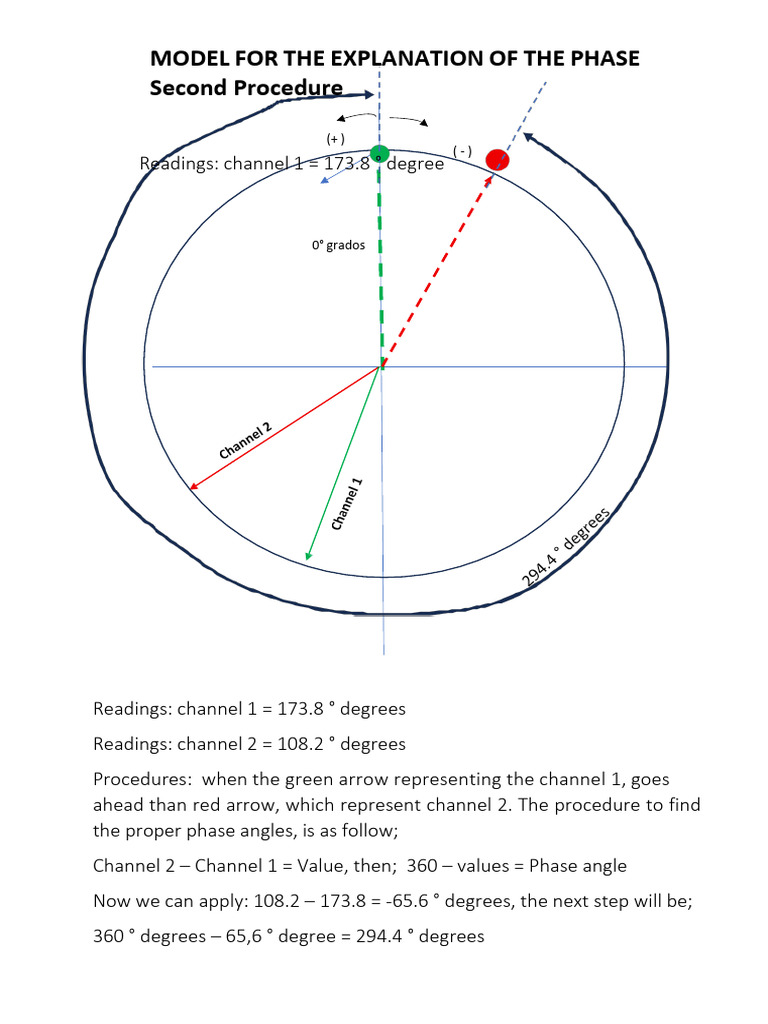 Phase Angle Calculation Procedure | PDF