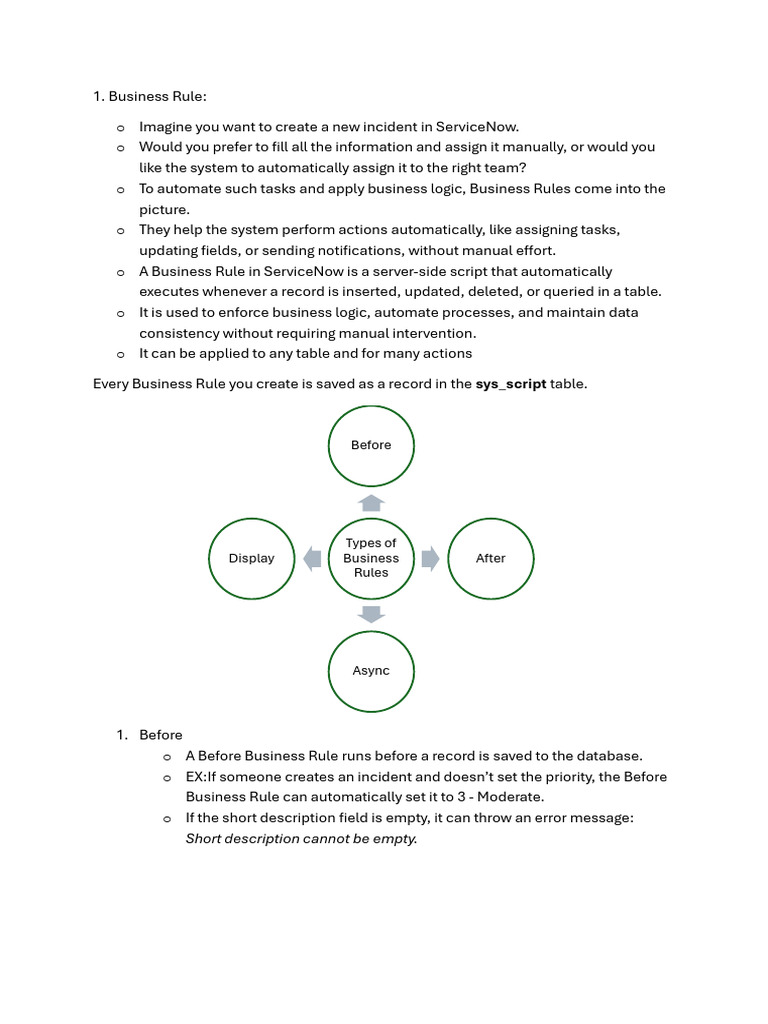 ServiceNow Business Rules Explained | PDF | Client–Server Model | Databases