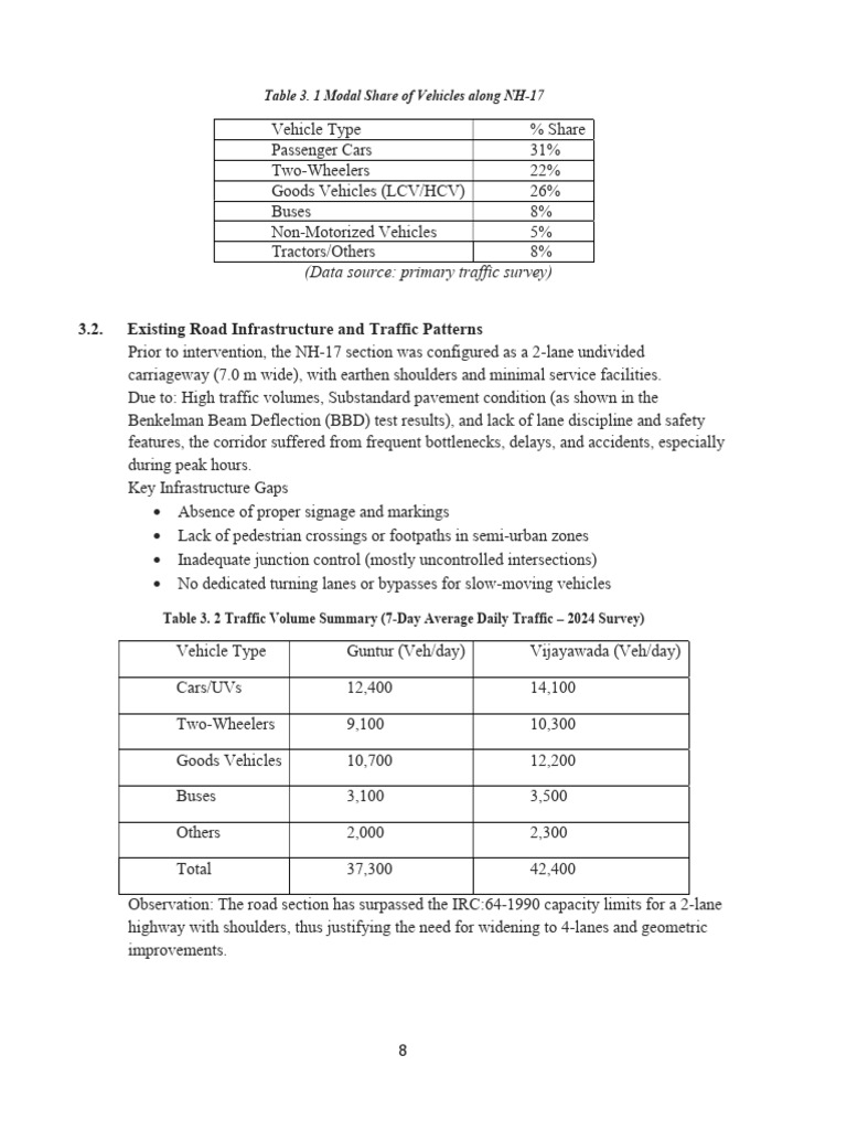 NH-17 Traffic Analysis and Infrastructure Gaps | PDF