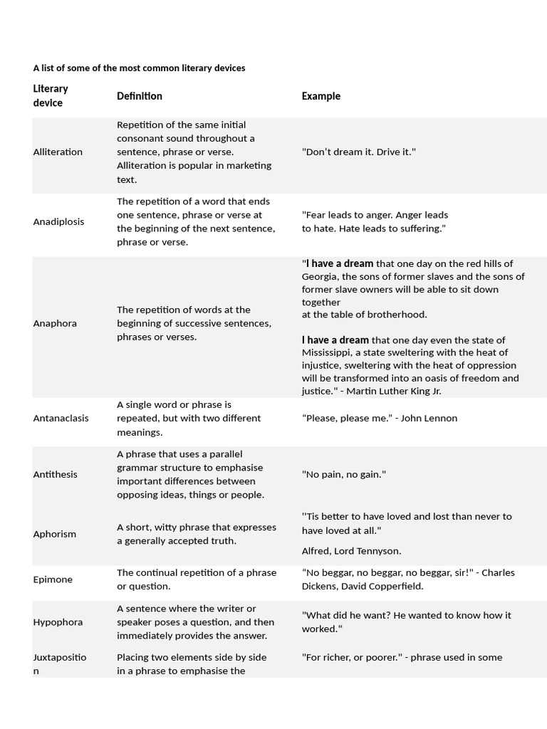 A List of Most Common Literary Devices Handout Slide 12 | PDF | Linguistics