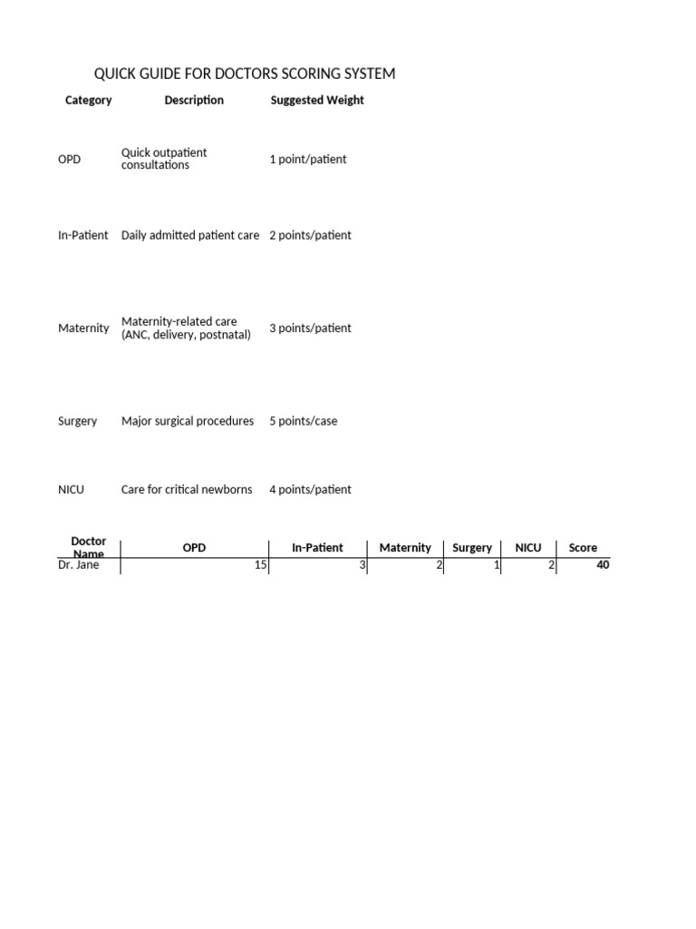 Doctor Scoring System Overview | PDF
