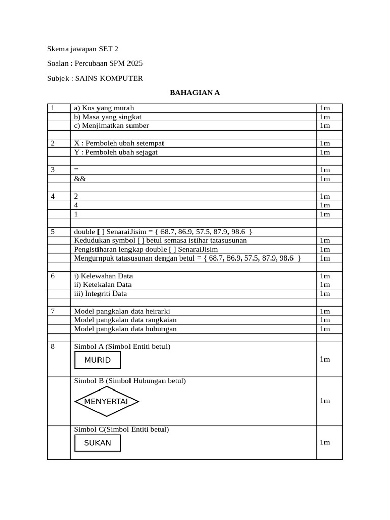 Skema Jawapan SPM 2025 Sains Komputer | PDF