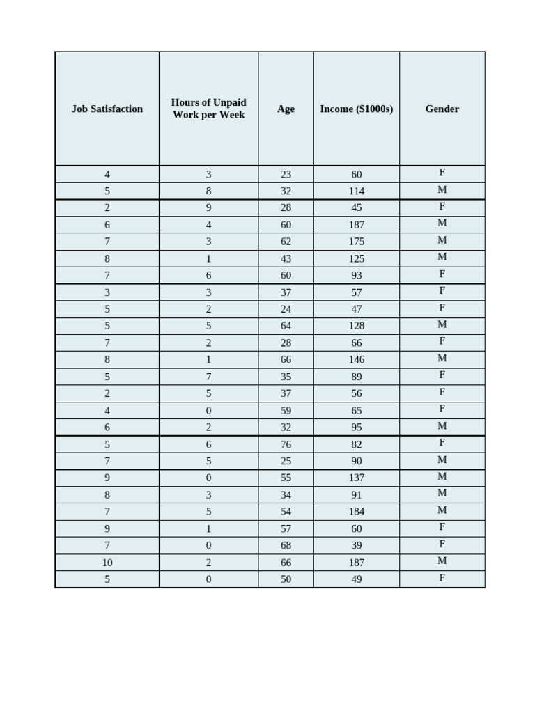 Reg Data | PDF