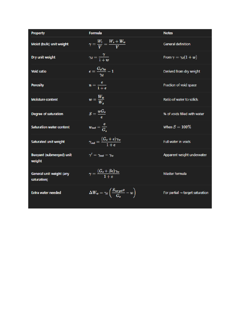 Formula | PDF