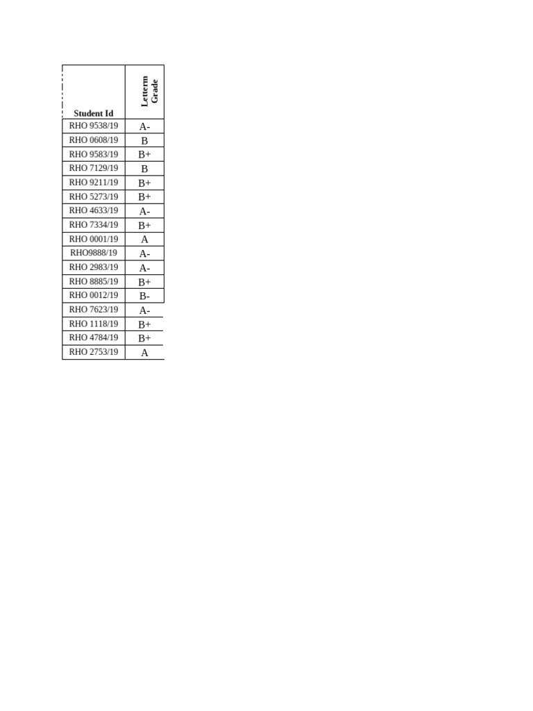 Student Grades and Letters Summary | PDF