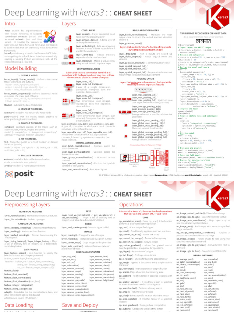 Keras Deep Learning Cheat Sheet | PDF | Deep Learning | Applied Mathematics