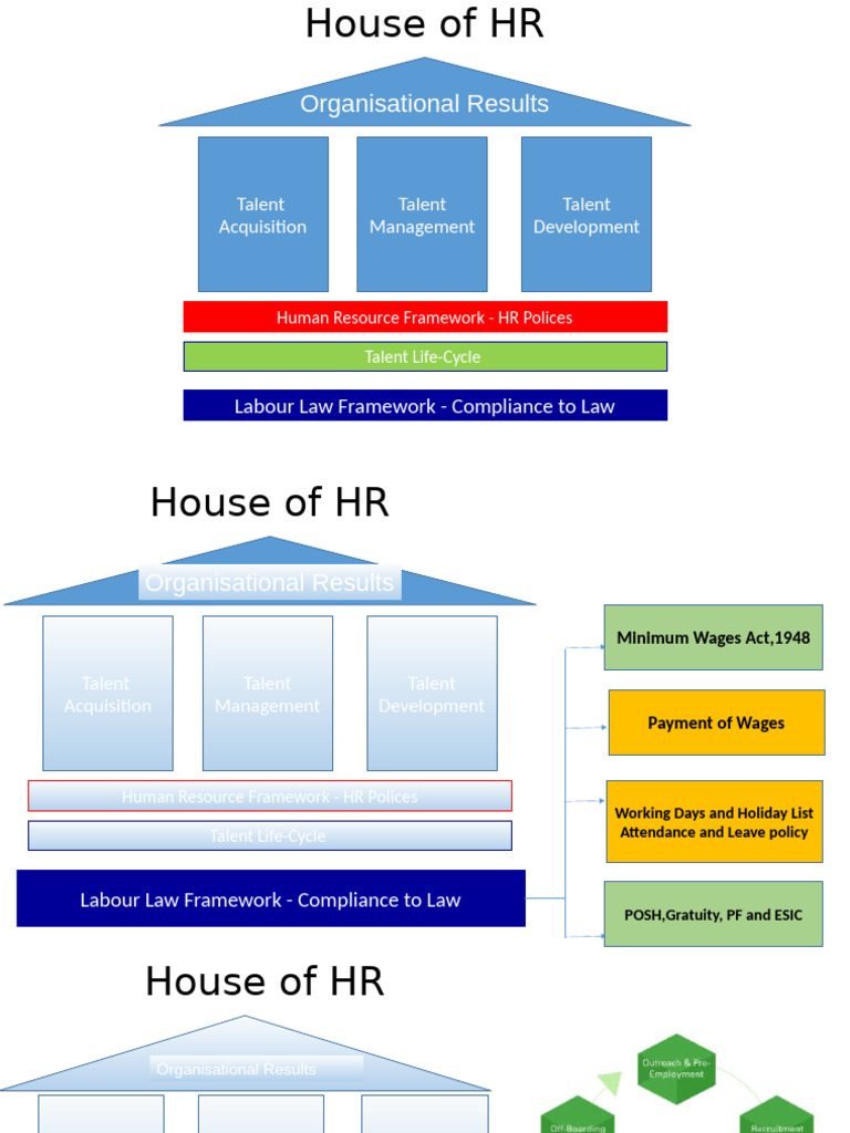 HR Framework and Talent Life-Cycle Guide | PDF | Human Resources ...