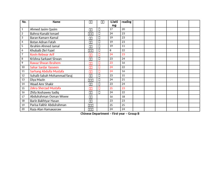 Class B | PDF