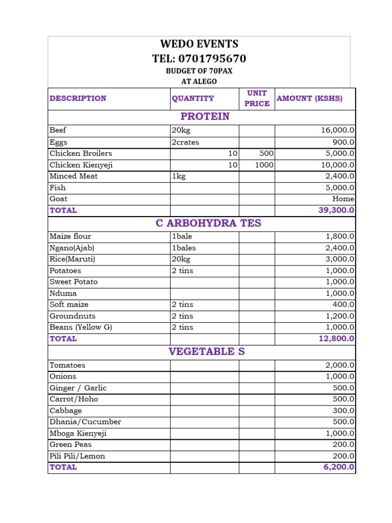 Event Catering Budget for 70 Pax | PDF | Foods | Cuisine