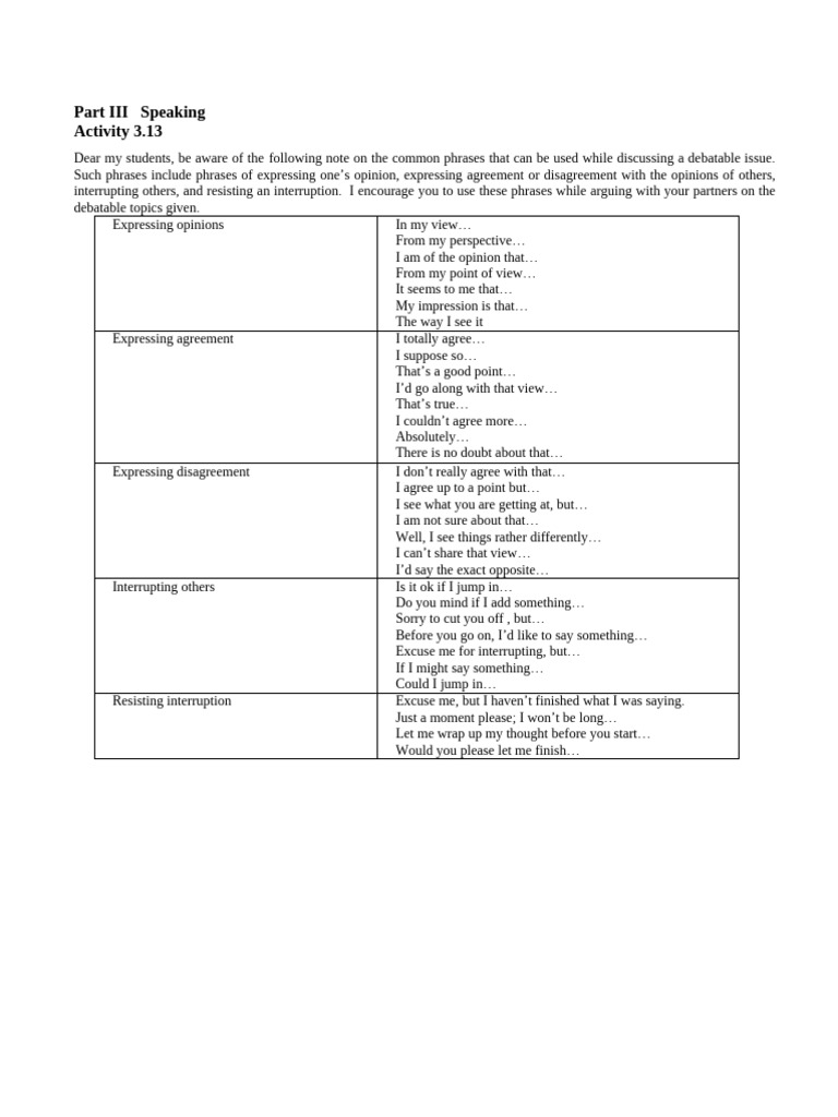 Different Expressions in Speaking | PDF