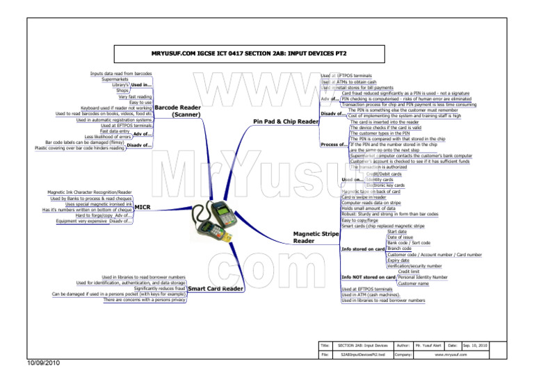 Section2a Input Devices Pt2 Mind Map | PDF | Personal Identification ...