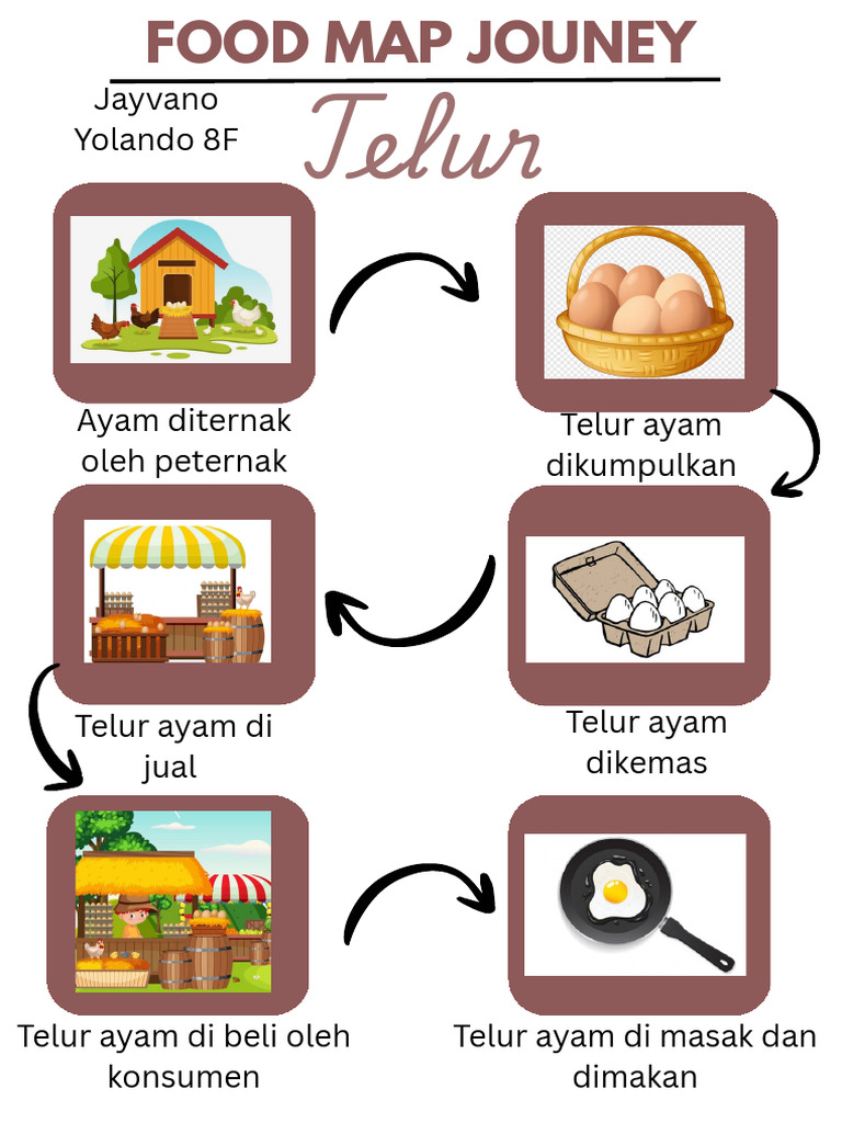 Food Map Jouney.pdf | PDF
