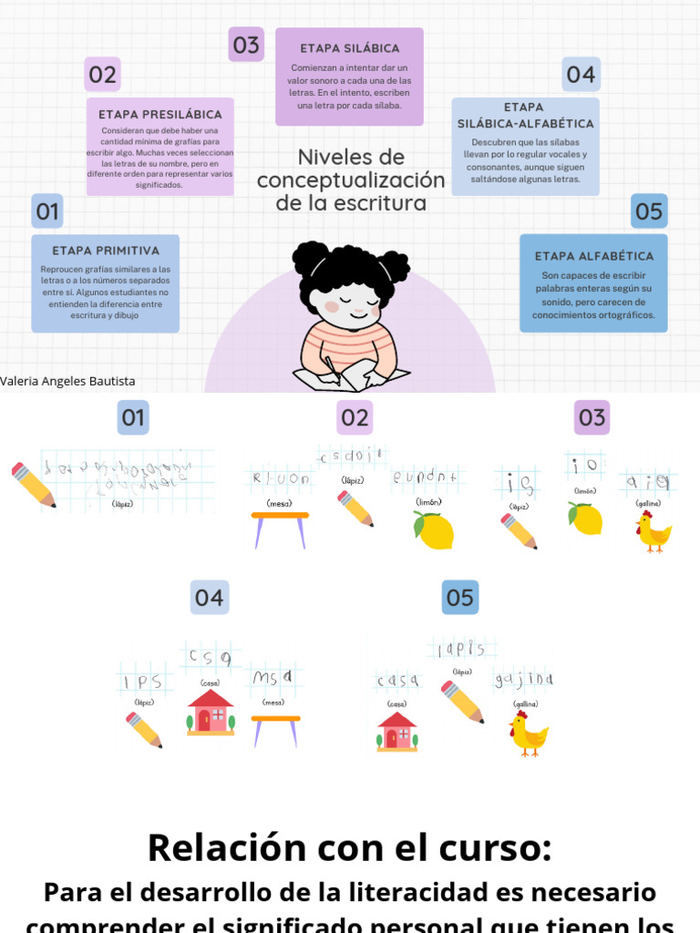 Tarea 1 Lectura de Aprendizajes Claves | PDF | Escritura | Sílaba