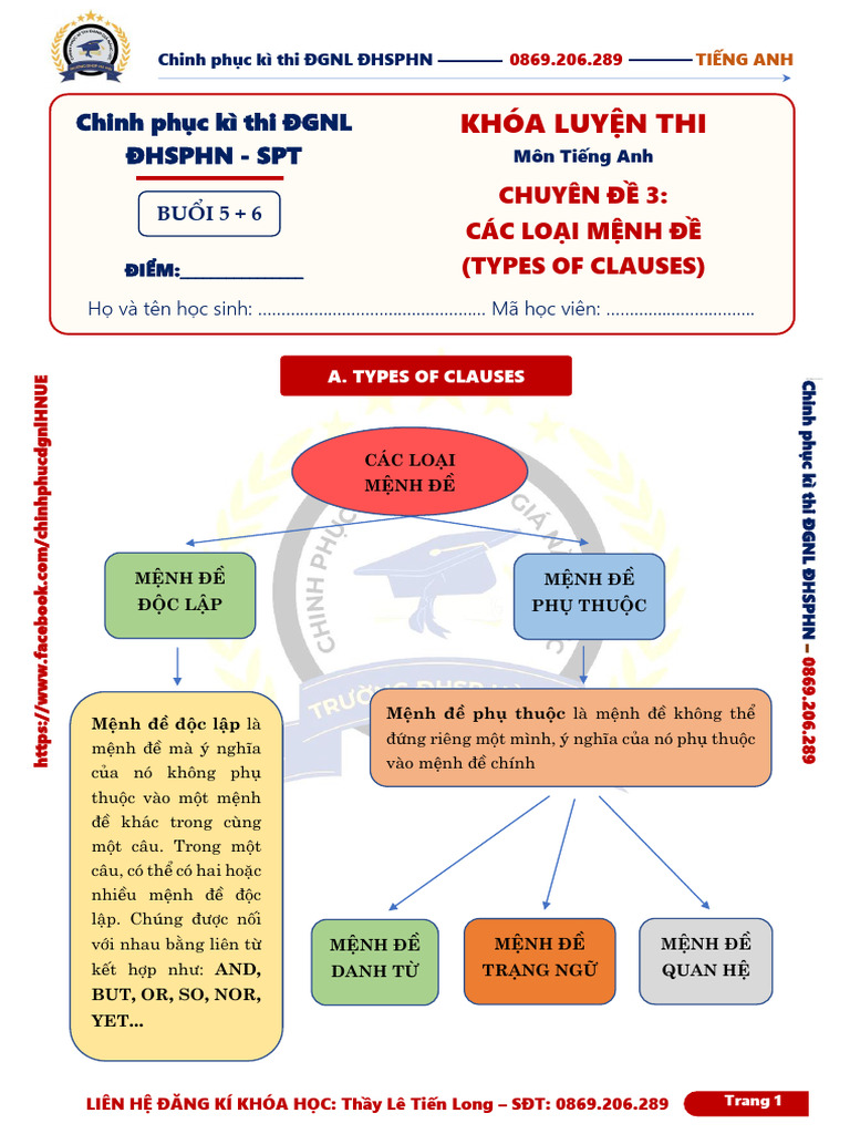 Types of Clauses in English Grammar | PDF