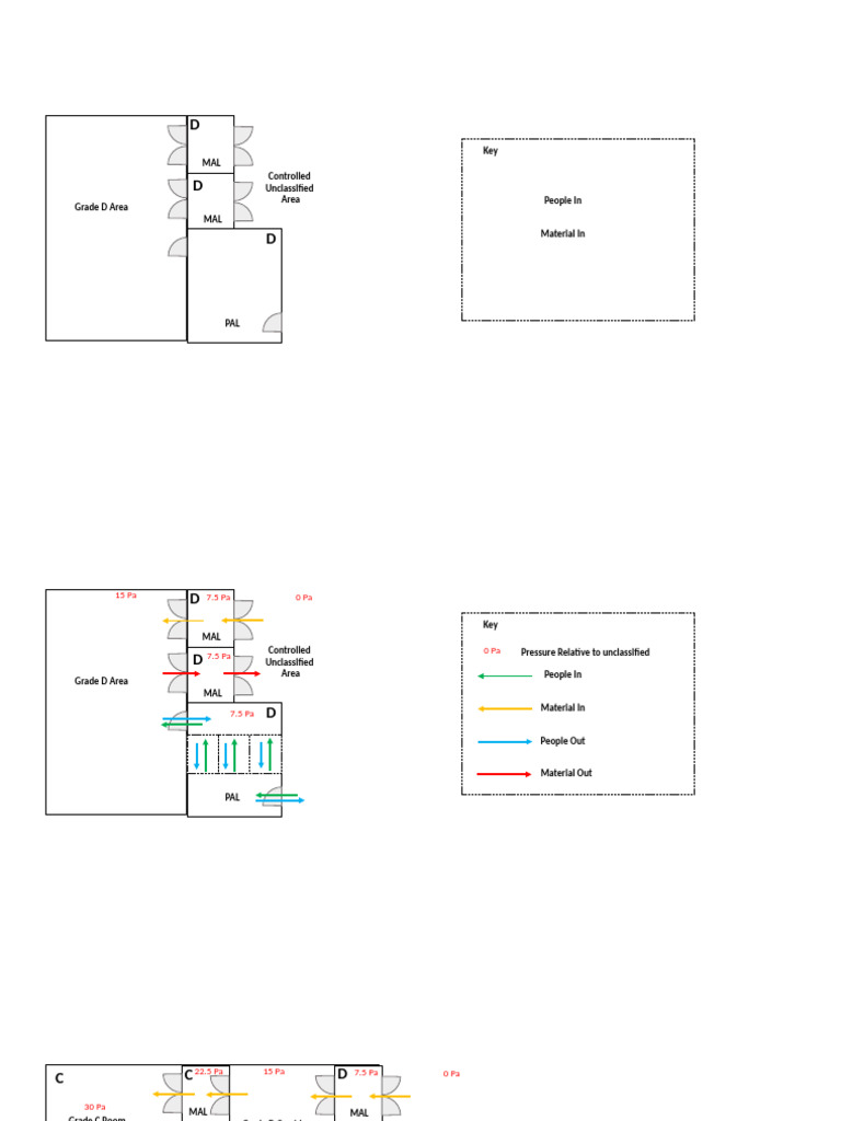 Generic Cleanroom | PDF