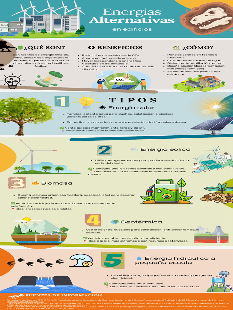 Fuentes de Energía Renovable y Limpia | PDF | Energía solar | Energía ...