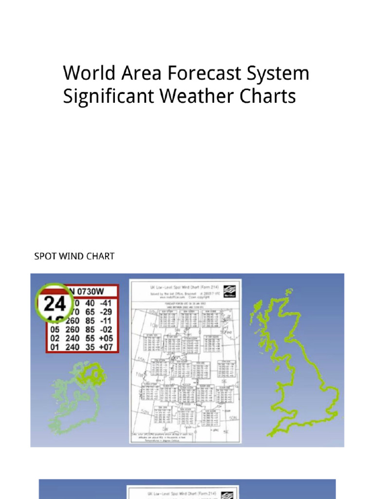MET Charts | PDF