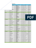 Daftar DPL Dan Lokasi KKN 2012