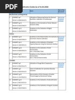 OIML R111-1:2004 Maximum Errors Table | PDF