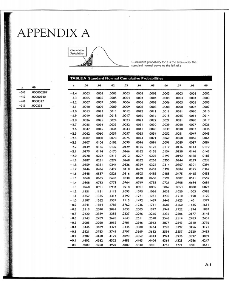 Z Table | PDF