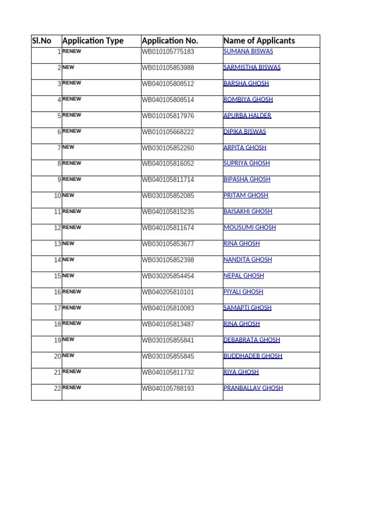 Application List for Renewals and New Submissions | PDF